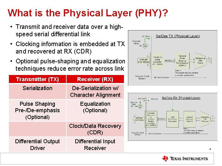 What is the Physical Layer (PHY)? • Transmit and receiver data over a highspeed