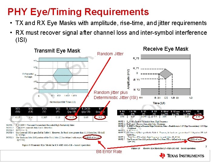 PHY Eye/Timing Requirements • TX and RX Eye Masks with amplitude, rise-time, and jitter
