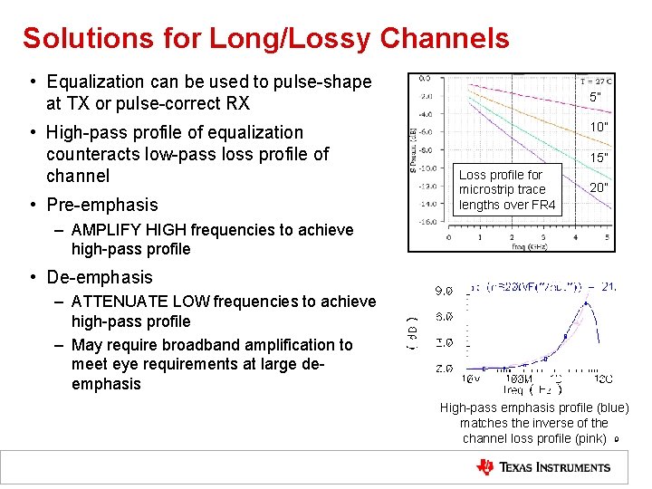Solutions for Long/Lossy Channels • Equalization can be used to pulse-shape at TX or