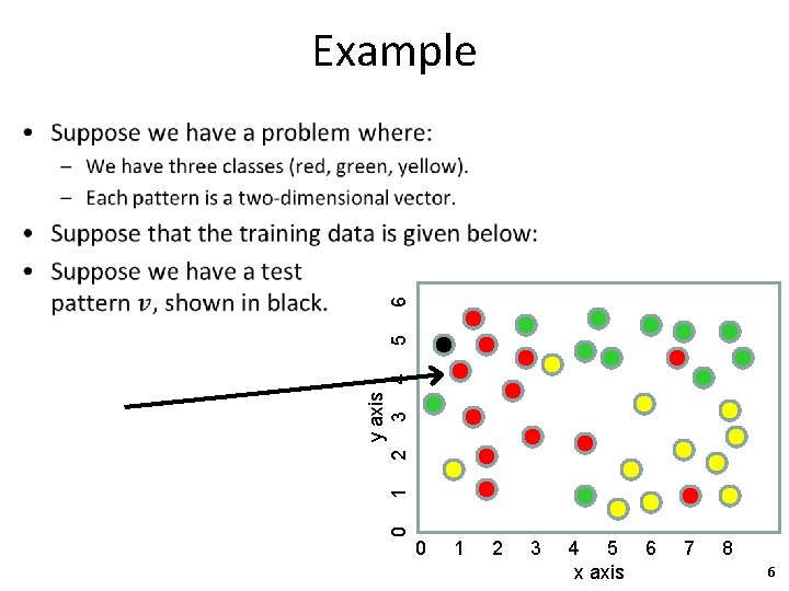 Example y axis 0 1 2 3 4 5 6 • 0 1 2