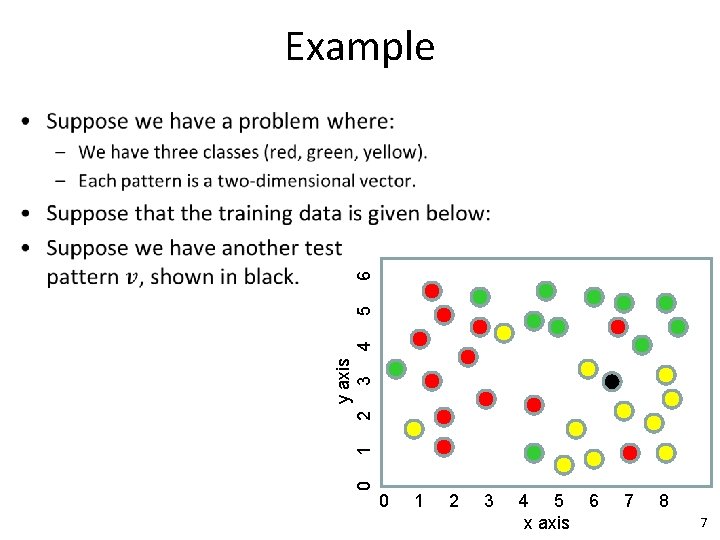 Example y axis 0 1 2 3 4 5 6 • 0 1 2