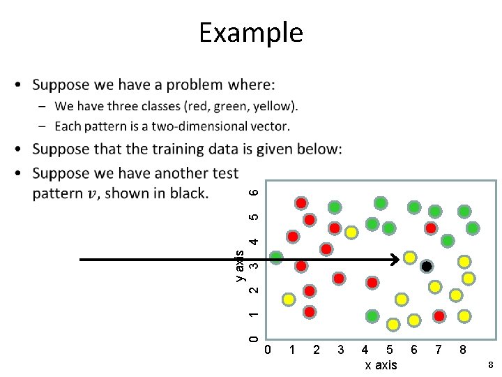 Example y axis 0 1 2 3 4 5 6 • 0 1 2