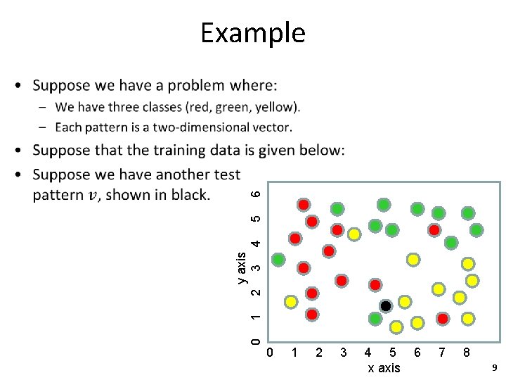 Example y axis 0 1 2 3 4 5 6 • 0 1 2