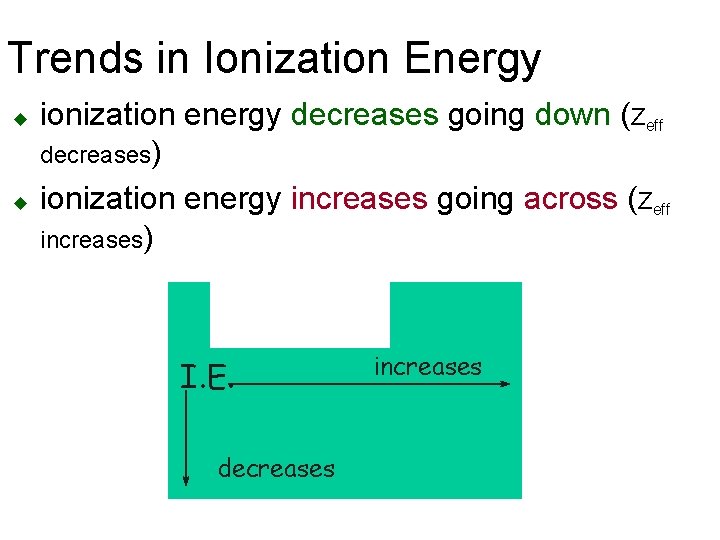 Trends in Ionization Energy u u ionization energy decreases going down (Zeff decreases) ionization