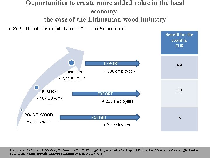 Opportunities to create more added value in the local economy: the case of the