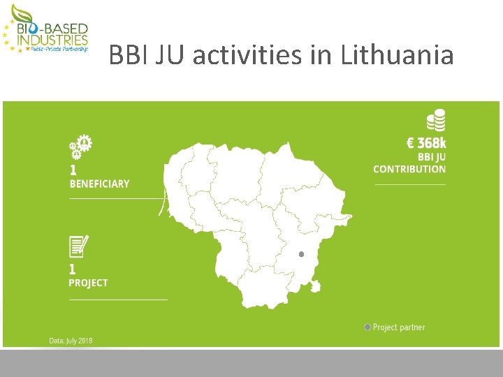 BBI JU activities in Lithuania 
