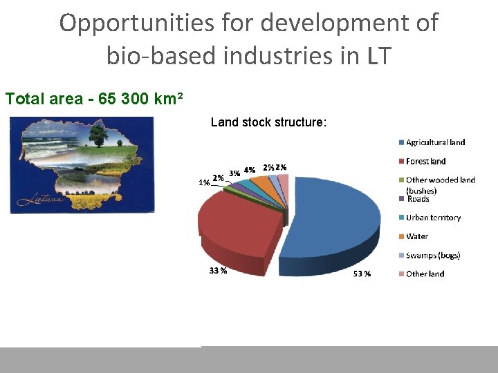 Opportunities for development of bio-based industries in LT Total area - 65 300 km²