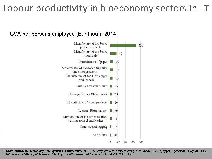 Labour productivity in bioeconomy sectors in LT GVA persons employed (Eur thou. ), 2014: