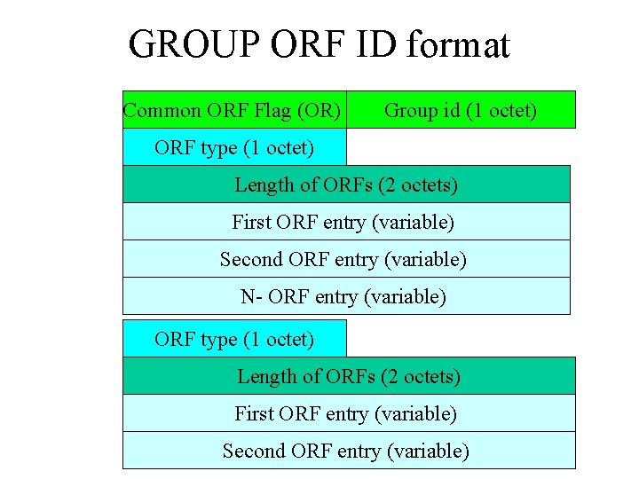 GROUP ORF ID format Common ORF Flag (OR) Group id (1 octet) ORF type