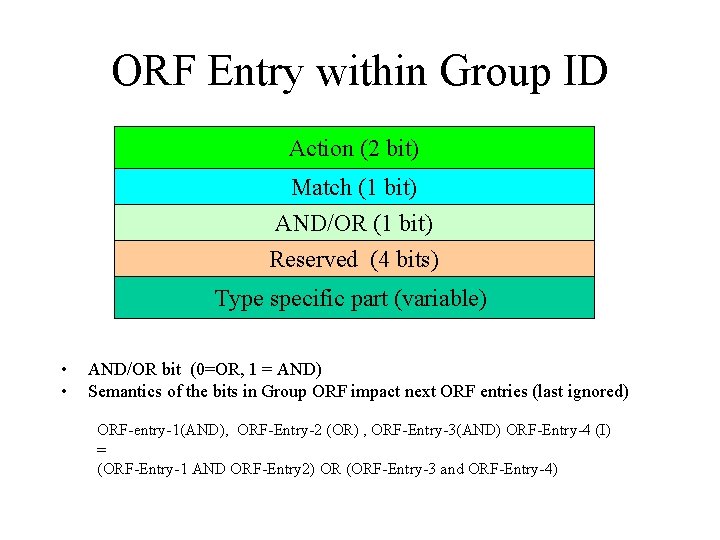 ORF Entry within Group ID Action (2 bit) Match (1 bit) AND/OR (1 bit)