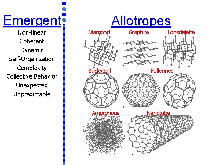 Emergent Non-linear Coherent Dynamic Self-Organization Complexity Collective Behavior Unexpected Unpredictable Diamond Allotropes Buckyball Amorphous