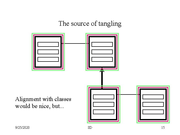 The source of tangling Alignment with classes would be nice, but. . . 9/25/2020