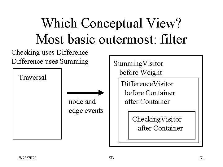 Which Conceptual View? Most basic outermost: filter Checking uses Difference uses Summing Traversal Summing.