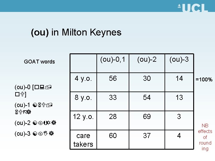 (ou) in Milton Keynes (ou)-0, 1 (ou)-2 (ou)-3 4 y. o. 56 30 14