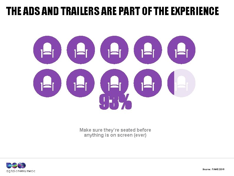 THE ADS AND TRAILERS ARE PART OF THE EXPERIENCE 93% Make sure they’re seated THE ADS AND TRAILERS ARE PART OF THE EXPERIENCE 93% Make sure they’re seated