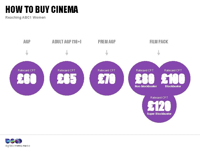 HOW TO BUY CINEMA Reaching ABC 1 Women AGP ADULT AGP (18+) PREM AGP HOW TO BUY CINEMA Reaching ABC 1 Women AGP ADULT AGP (18+) PREM AGP