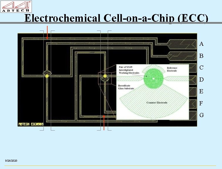 Electrochemical Cell-on-a-Chip (ECC) A B C D E F G 9/26/2020 