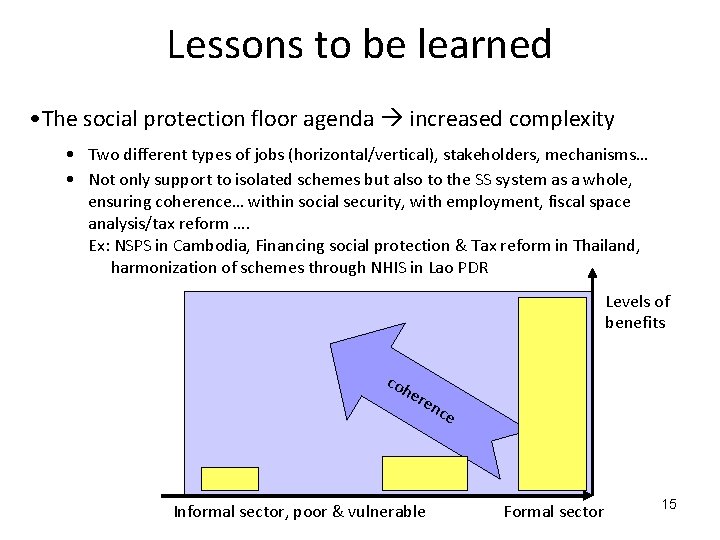 Lessons to be learned • The social protection floor agenda increased complexity • Two