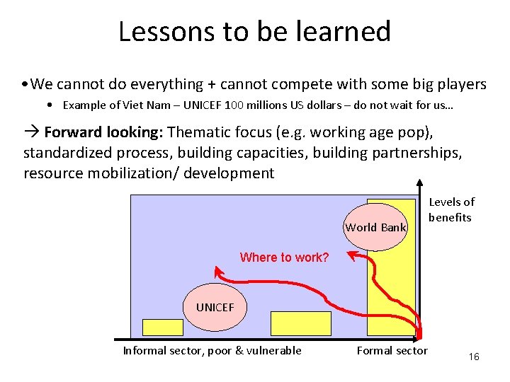 Lessons to be learned • We cannot do everything + cannot compete with some