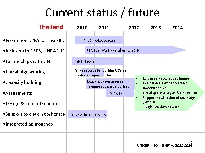 Current status / future Thailand • Promotion SPF/staircase/ILS • Inclusion in NSPS, UNDAF, JP