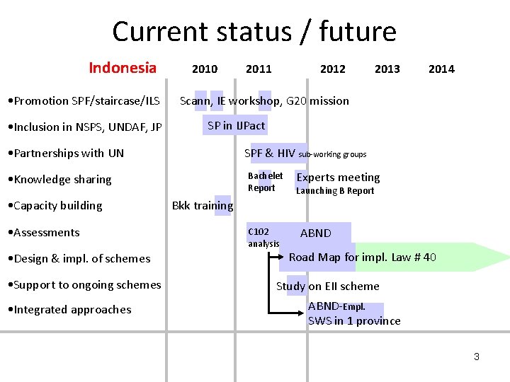 Current status / future Indonesia • Promotion SPF/staircase/ILS • Inclusion in NSPS, UNDAF, JP