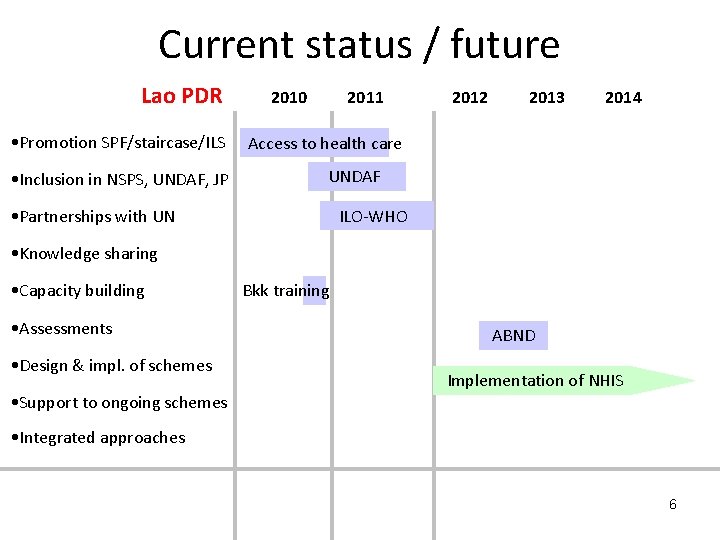 Current status / future Lao PDR • Promotion SPF/staircase/ILS • Inclusion in NSPS, UNDAF,