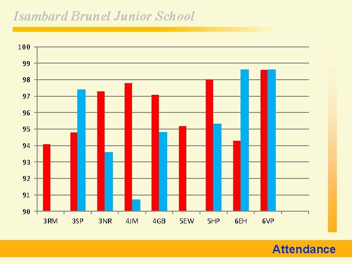Isambard Brunel Junior School 100 99 98 97 96 95 94 93 92 91