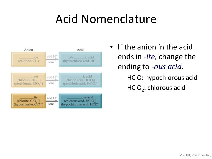 Acid Nomenclature • If the anion in the acid ends in -ite, change the