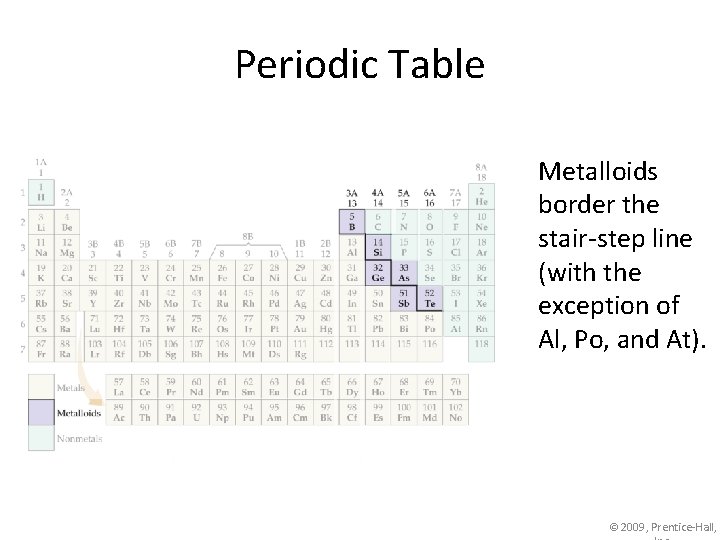 Periodic Table Metalloids border the stair-step line (with the exception of Al, Po, and