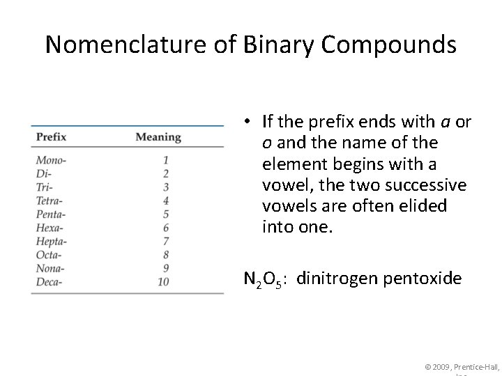 Nomenclature of Binary Compounds • If the prefix ends with a or o and
