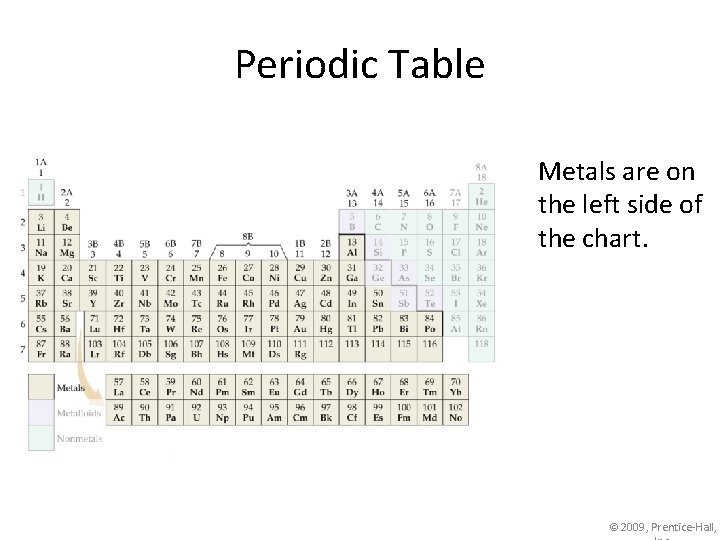 Periodic Table Metals are on the left side of the chart. © 2009, Prentice-Hall,