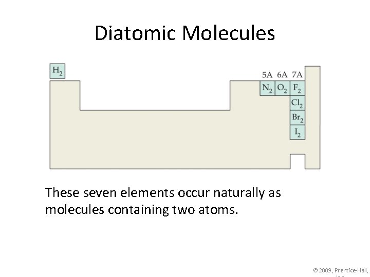 Diatomic Molecules These seven elements occur naturally as molecules containing two atoms. © 2009,