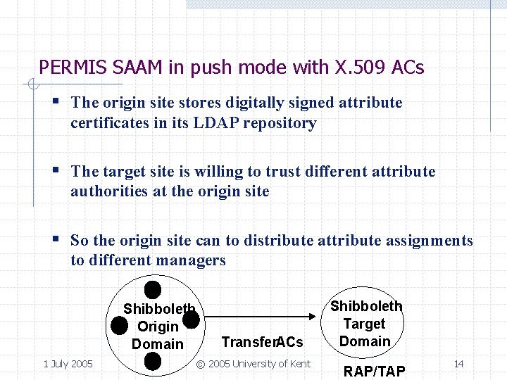 PERMIS SAAM in push mode with X. 509 ACs § The origin site stores