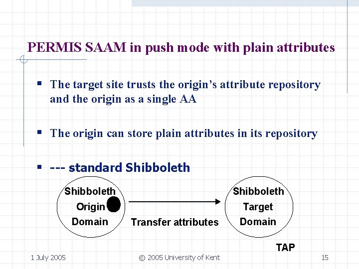 PERMIS SAAM in push mode with plain attributes § The target site trusts the