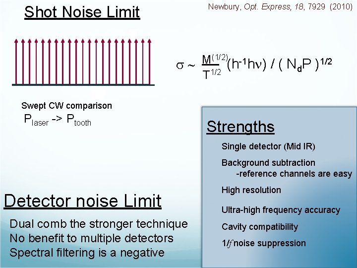 Newbury, Opt. Express, 18, 7929 (2010) Shot Noise Limit (1/2) M s ~ 1/2