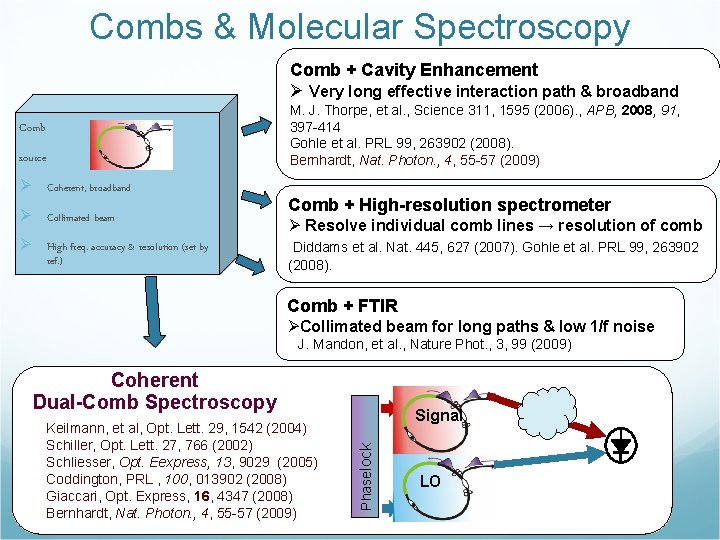 Combs & Molecular Spectroscopy Comb + Cavity Enhancement Ø Very long effective interaction path