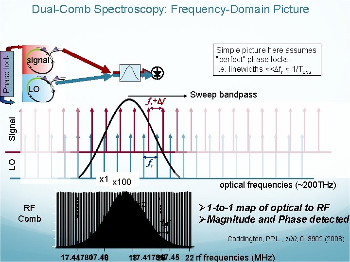 Phase lock Dual-Comb Spectroscopy: Frequency-Domain Picture Simple picture here assumes “perfect” phase locks i.