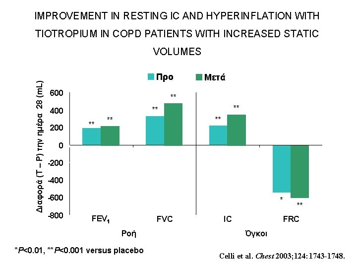 IMPROVEMENT IN RESTING IC AND HYPERINFLATION WITH TIOTROPIUM IN COPD PATIENTS WITH INCREASED STATIC