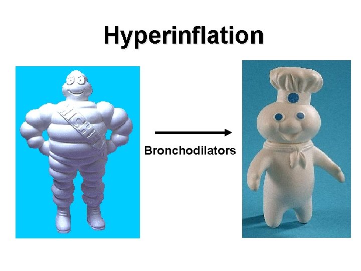 Hyperinflation Bronchodilators 