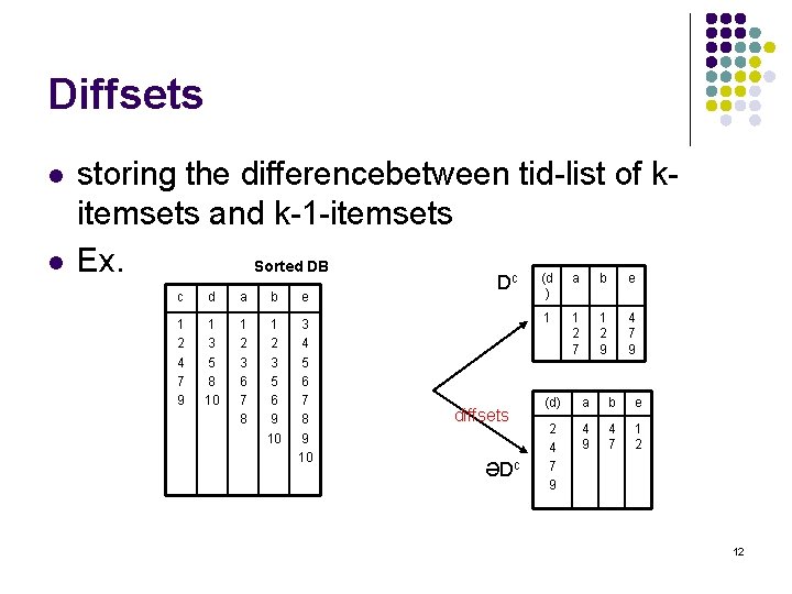 Diffsets l l storing the differencebetween tid-list of kitemsets and k-1 -itemsets Ex. Sorted