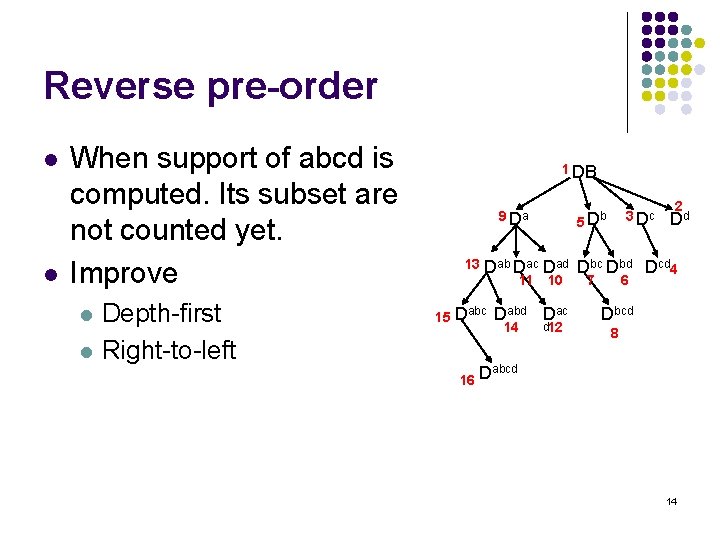 Reverse pre-order l l When support of abcd is computed. Its subset are not