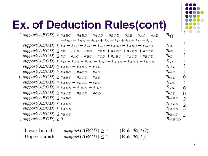 Ex. of Deduction Rules(cont) 1 1 1 1 0 0 2 2 2 4