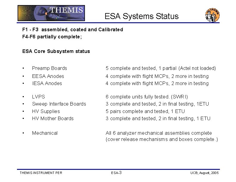 ESA Systems Status F 1 - F 3 assembled, coated and Calibrated F 4