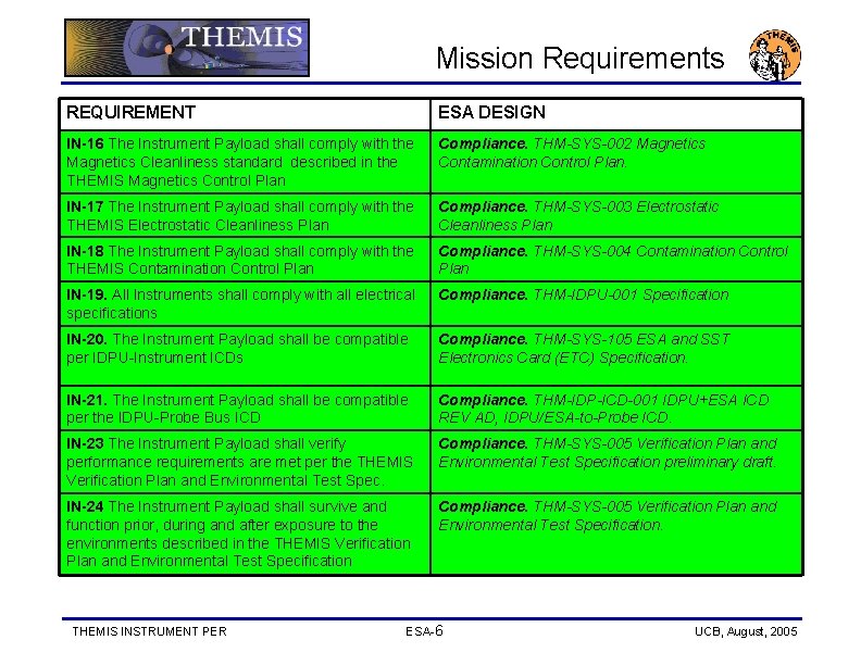 Mission Requirements REQUIREMENT ESA DESIGN IN-16 The Instrument Payload shall comply with the Magnetics