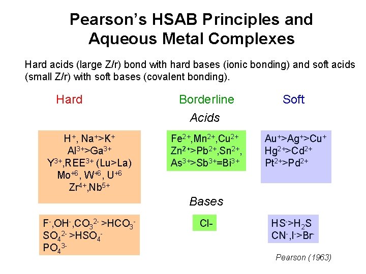 Pearson’s HSAB Principles and Aqueous Metal Complexes Hard acids (large Z/r) bond with hard