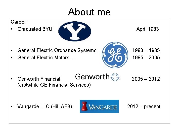 About me Career • Graduated BYU April 1983 • General Electric Ordnance Systems •