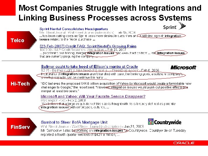 Most Companies Struggle with Integrations and Linking Business Processes across Systems Telco Hi-Tech Fin.
