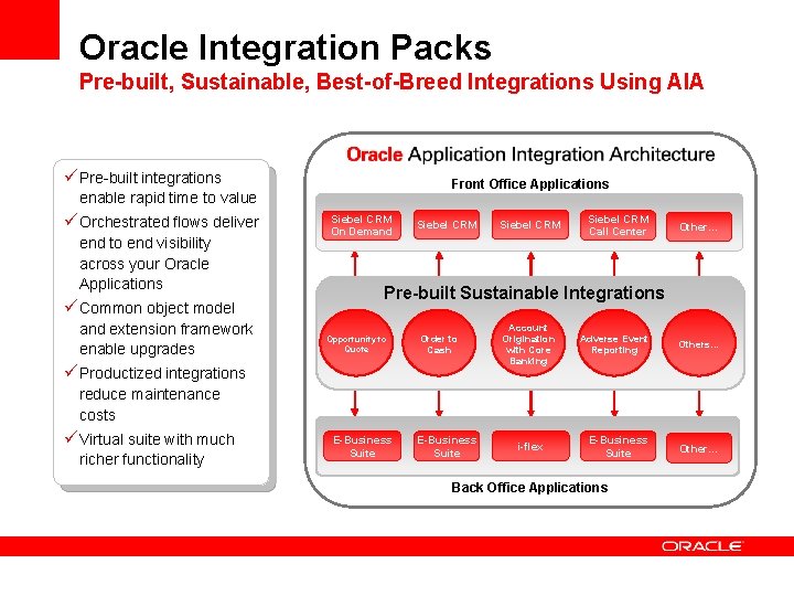 Oracle Integration Packs Pre-built, Sustainable, Best-of-Breed Integrations Using AIA üPre-built integrations Front Office Applications