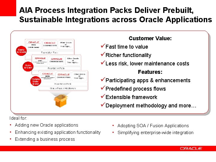 AIA Process Integration Packs Deliver Prebuilt, Sustainable Integrations across Oracle Applications Customer Value: üFast