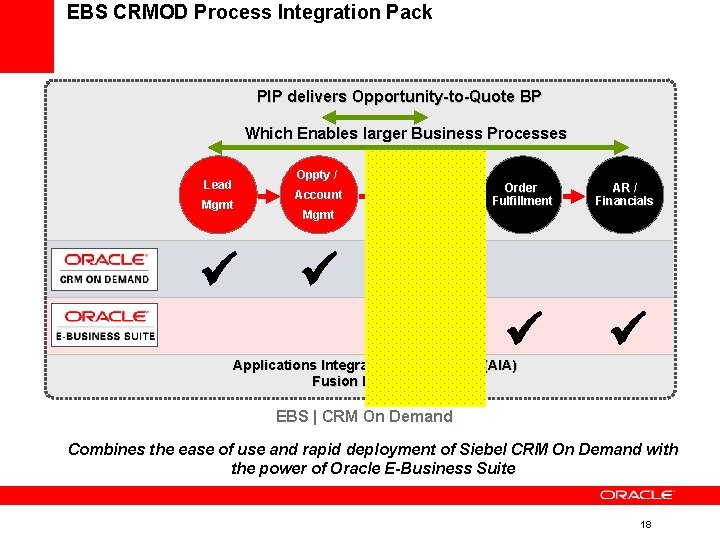 EBS CRMOD Process Integration Pack PIP delivers Opportunity-to-Quote BP Which Enables larger Business Processes